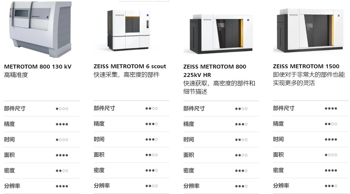 聊城聊城蔡司聊城工业CT