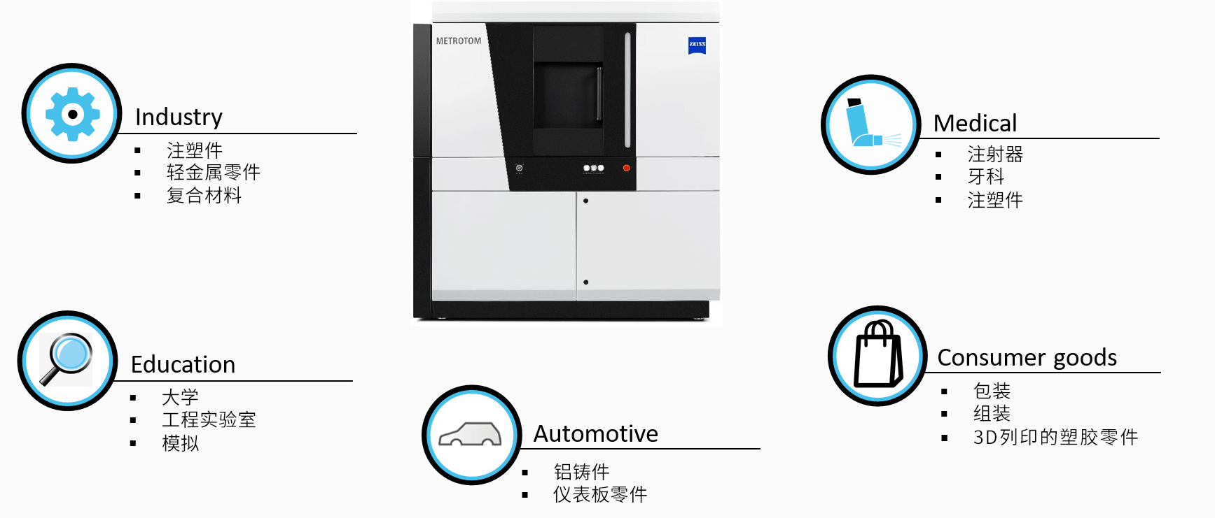 聊城聊城蔡司聊城工业CT