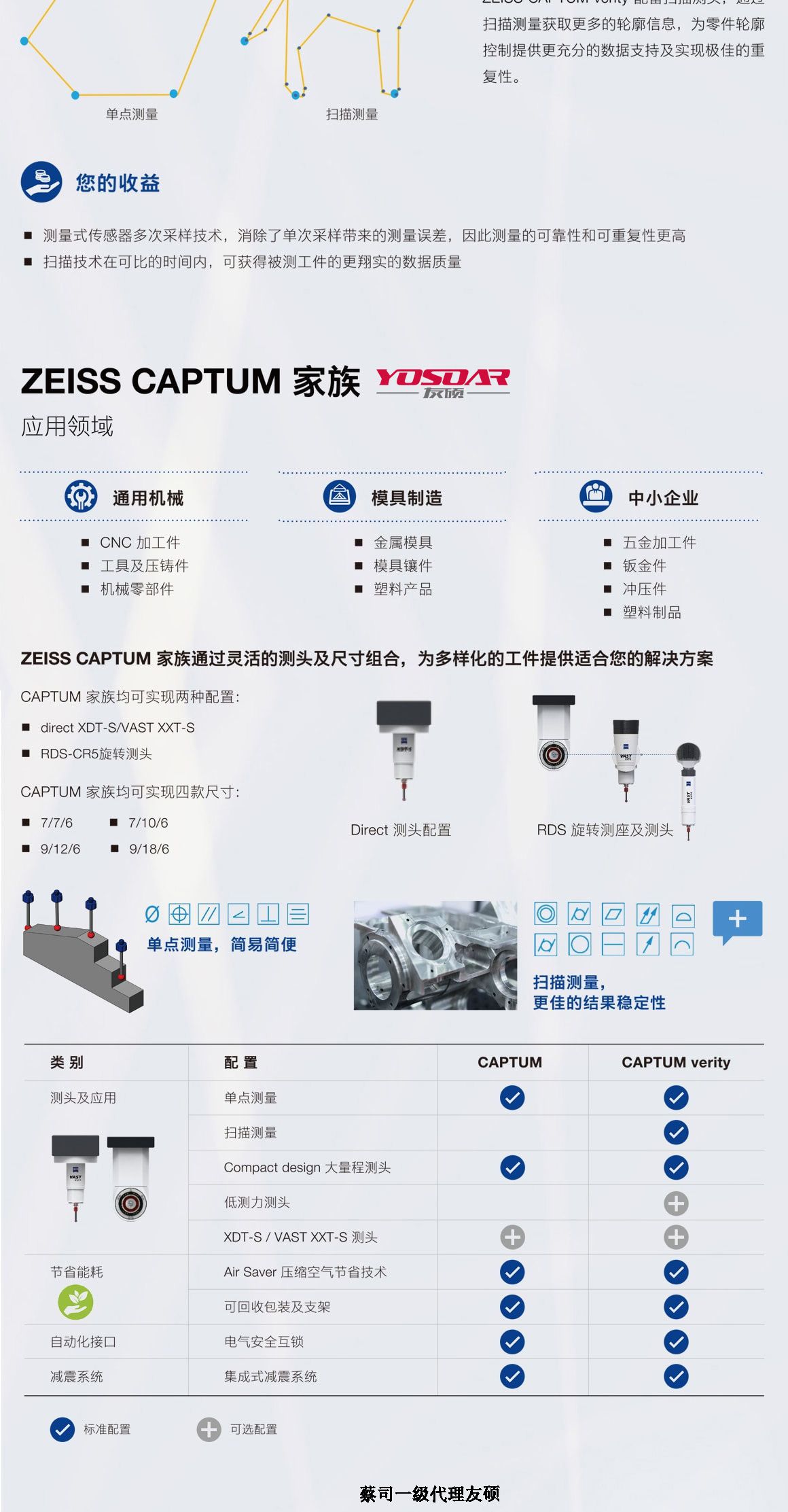 聊城蔡司聊城三坐标CAPTUM