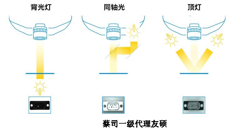 聊城蔡司影像仪